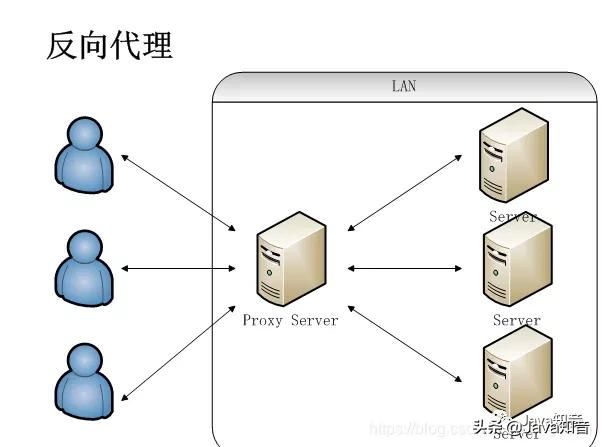 就是要让你搞懂Nginx，这篇就够了