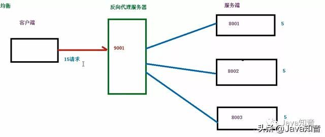 就是要让你搞懂Nginx，这篇就够了