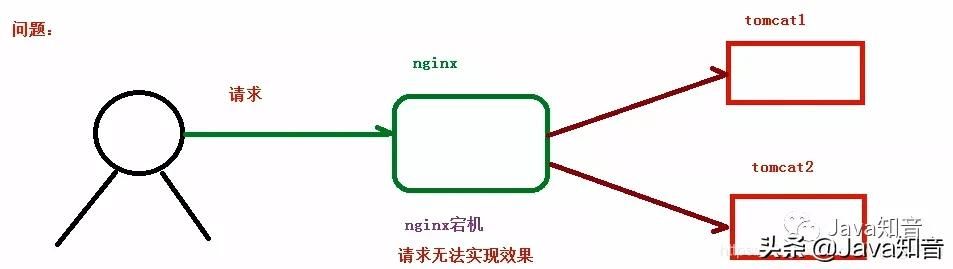 就是要让你搞懂Nginx，这篇就够了