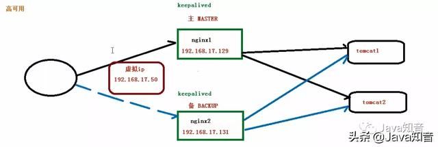 就是要让你搞懂Nginx，这篇就够了