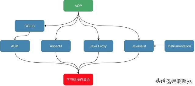 字节码增强技术&手写一个 Java Agent