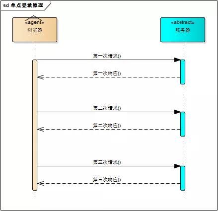 拜托，别再问我什么是单点登录了？