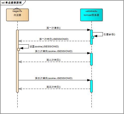 拜托，别再问我什么是单点登录了？