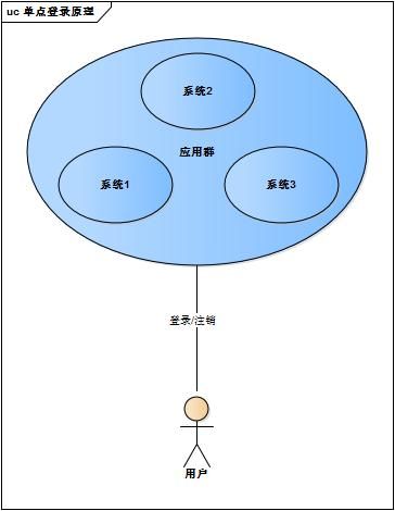 拜托，别再问我什么是单点登录了？