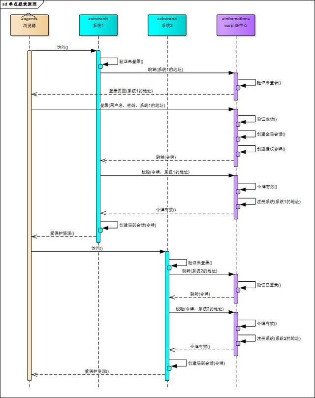 拜托，别再问我什么是单点登录了？