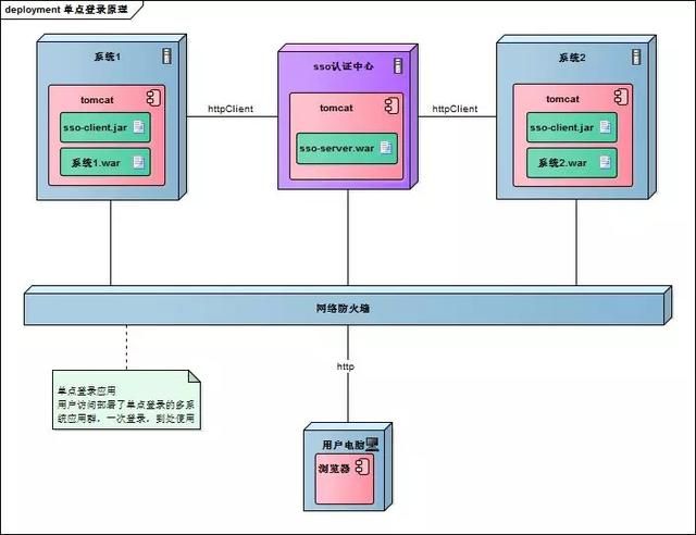 拜托，别再问我什么是单点登录了？