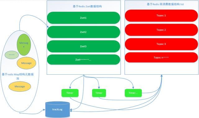 贼好用，这款精准定时任务和延时队列框架