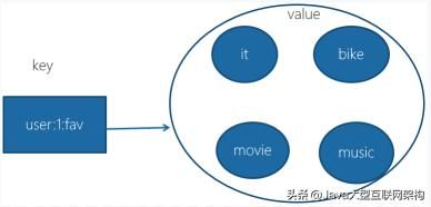 2022年每一次面试都有80%的概率被问到的Redis面试难题