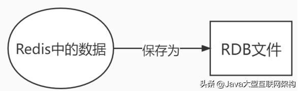 2022年每一次面试都有80%的概率被问到的Redis面试难题