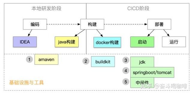 java应用提速(速度与激情)