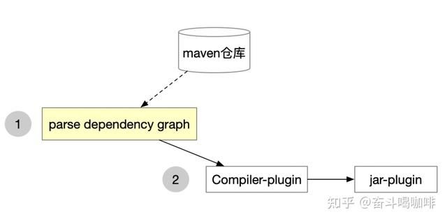 java应用提速(速度与激情)