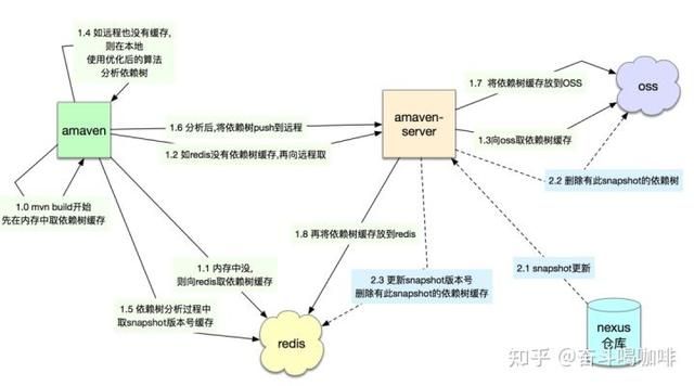 java应用提速(速度与激情)