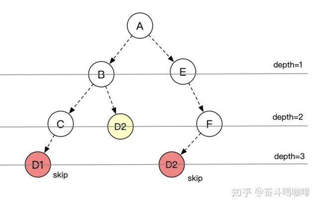 java应用提速(速度与激情)