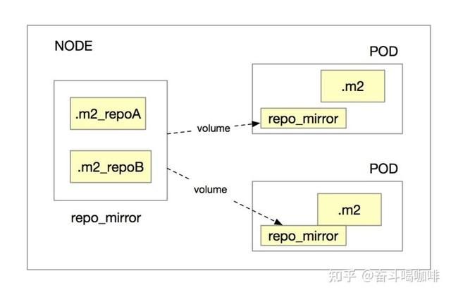 java应用提速(速度与激情)