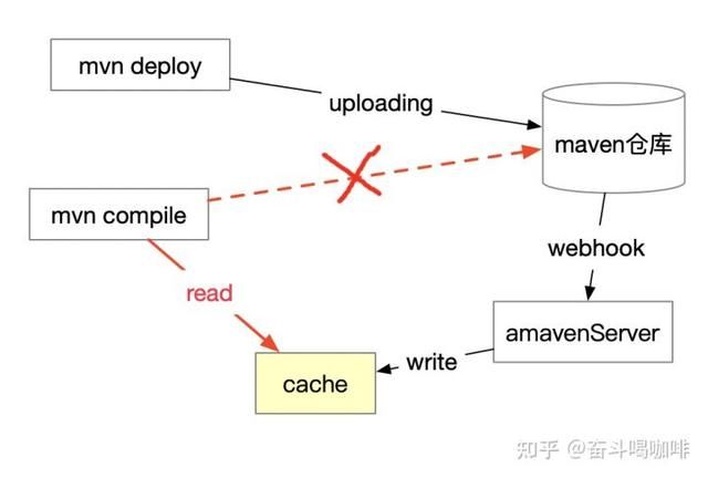 java应用提速(速度与激情)