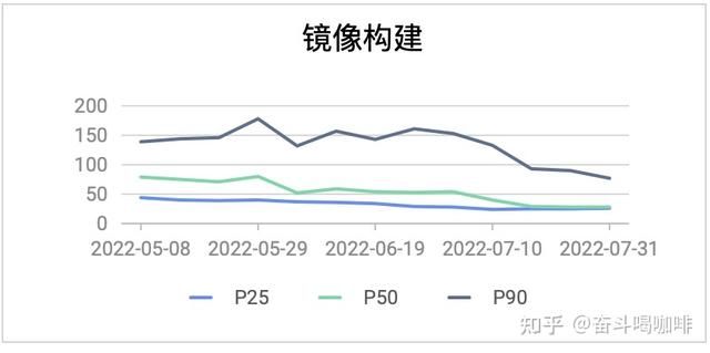 java应用提速(速度与激情)