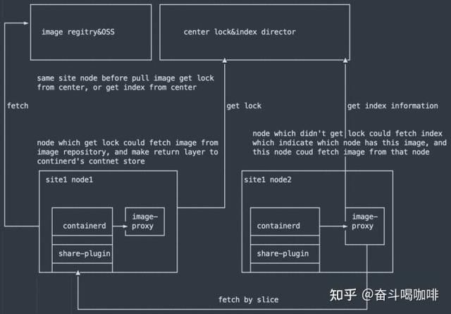 java应用提速(速度与激情)