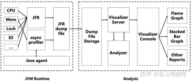 java应用提速(速度与激情)