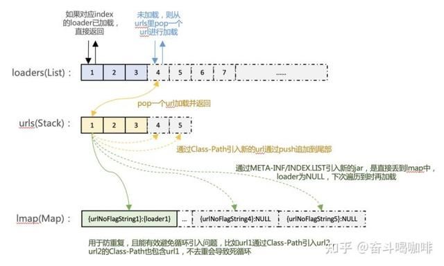 java应用提速(速度与激情)