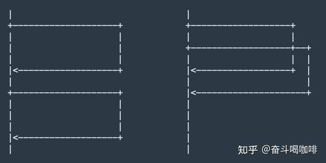 java应用提速(速度与激情)