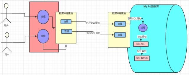 详解一条 SQL 的执行流程