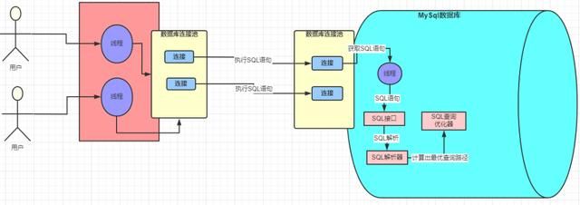 详解一条 SQL 的执行流程