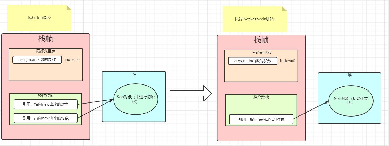 字节码分析2