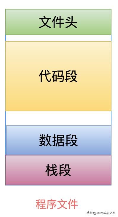 Linux从头学：16张结构图，彻底理解「代码重定位」的底层原理