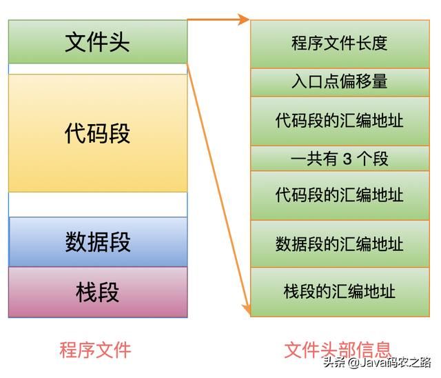 Linux从头学：16张结构图，彻底理解「代码重定位」的底层原理