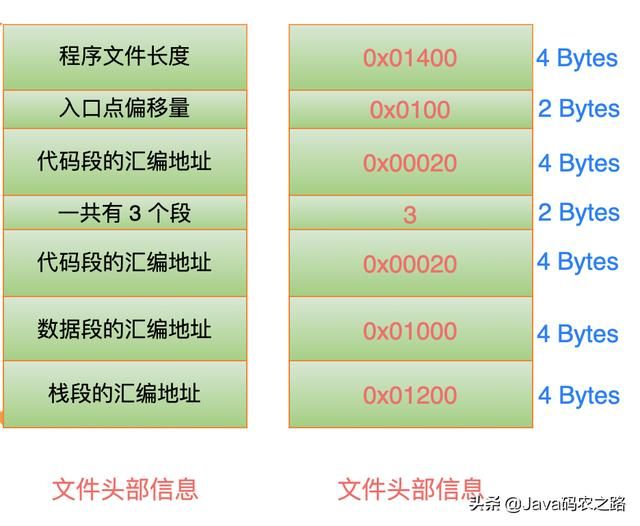 Linux从头学：16张结构图，彻底理解「代码重定位」的底层原理