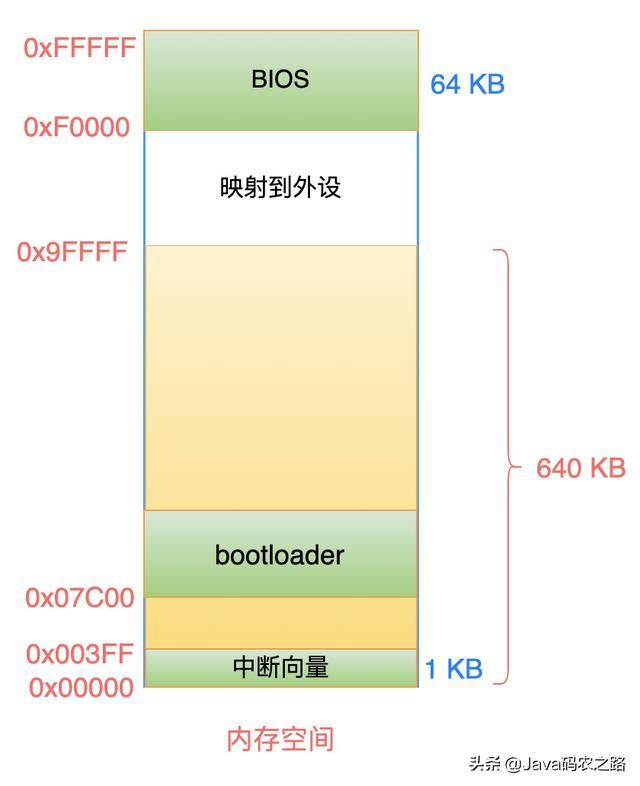 Linux从头学：16张结构图，彻底理解「代码重定位」的底层原理