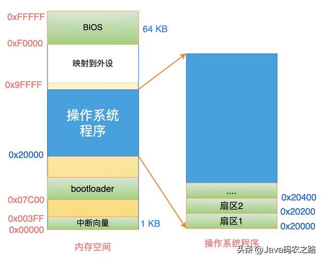 Linux从头学：16张结构图，彻底理解「代码重定位」的底层原理