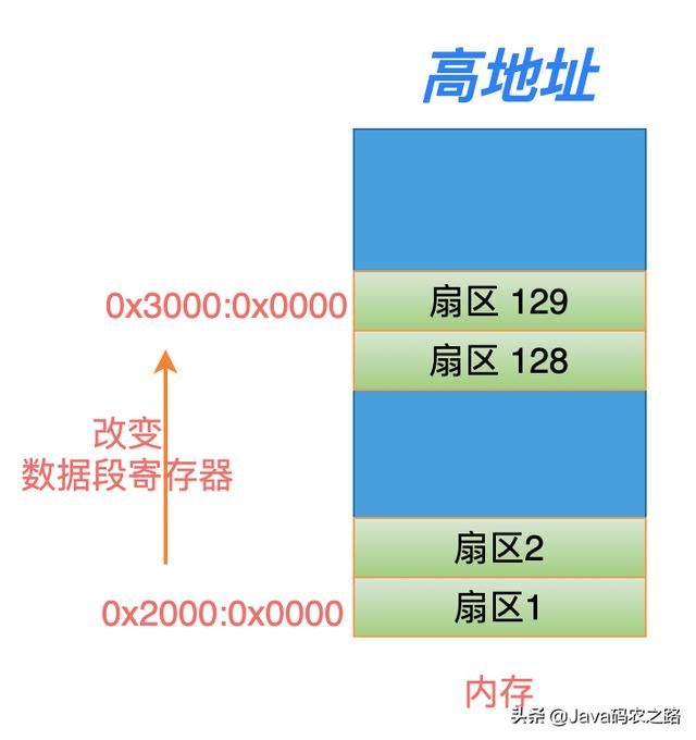 Linux从头学：16张结构图，彻底理解「代码重定位」的底层原理