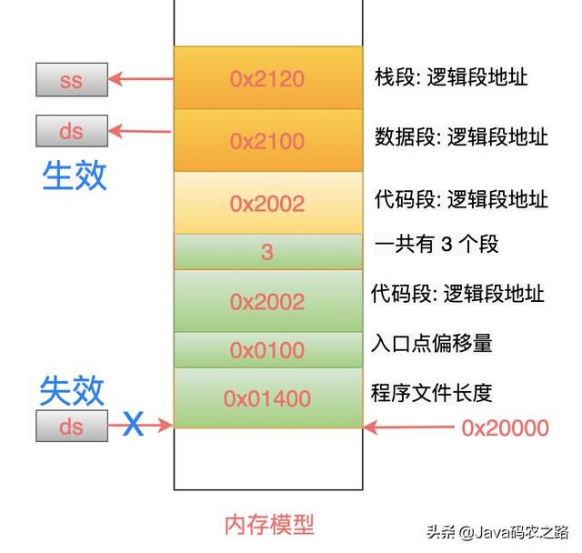 Linux从头学：16张结构图，彻底理解「代码重定位」的底层原理