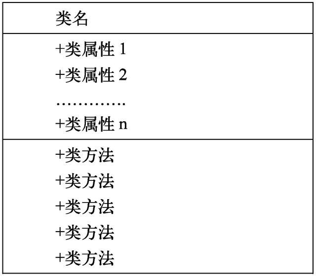 JAVA：面向对象编程的底层逻辑，深度剖析