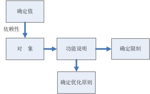 JAVA：面向对象编程的底层逻辑，深度剖析