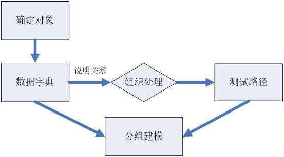 JAVA：面向对象编程的底层逻辑，深度剖析