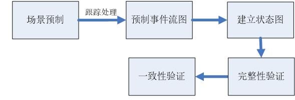 JAVA：面向对象编程的底层逻辑，深度剖析