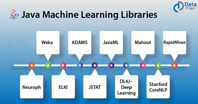 「机器学习」十大Java机器学习工具和库