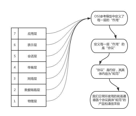 太厉害了，终于有人能把TCP/IP 协议讲的明明白白了