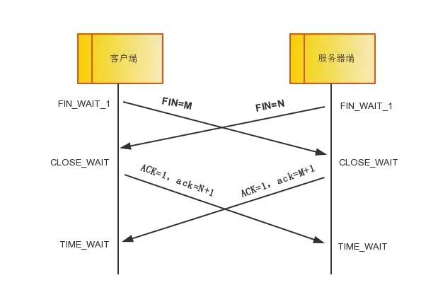 太厉害了，终于有人能把TCP/IP 协议讲的明明白白了