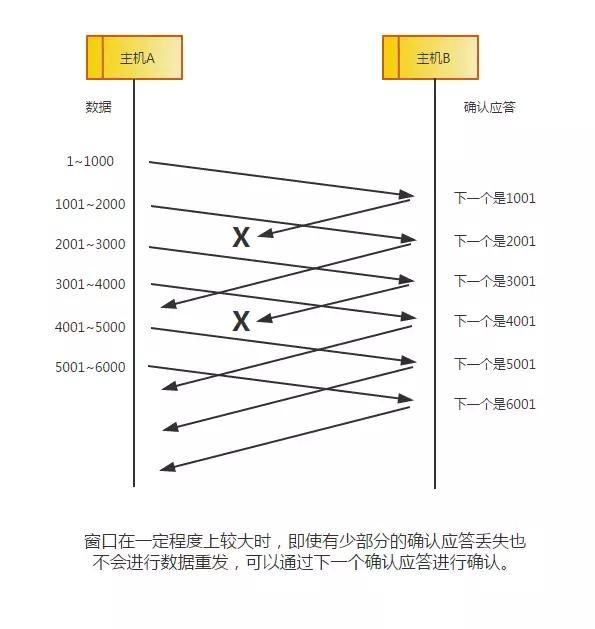 太厉害了，终于有人能把TCP/IP 协议讲的明明白白了