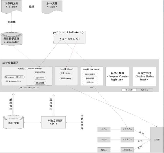 Java常见并发编程方式和手段解密，看这篇就足够了