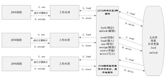 Java常见并发编程方式和手段解密，看这篇就足够了