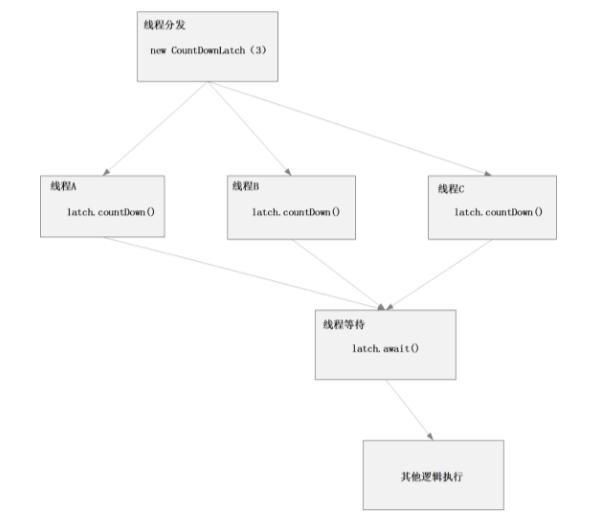 Java常见并发编程方式和手段解密，看这篇就足够了