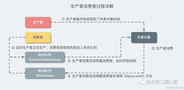 高并发中的线程通信，看这一篇就够了