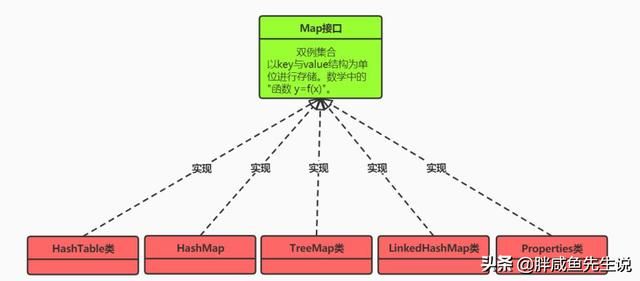 Java基础——容器（上）