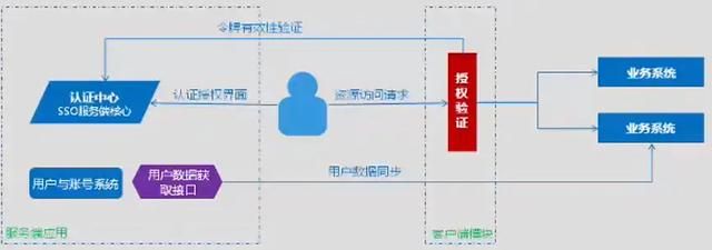 深入浅出让你理解跨域与SSO单点登录原理与技术