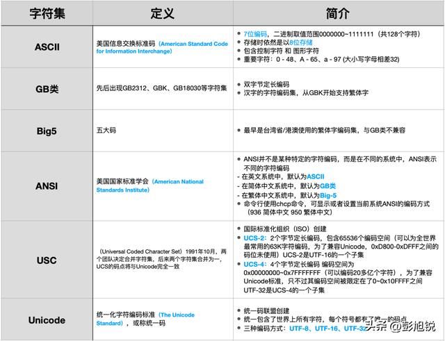 计算机基础：今天一次把 Unicode 和 UTF-8 说清楚