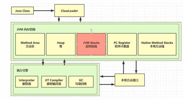 Java面试必备，JVM核心知识点总结